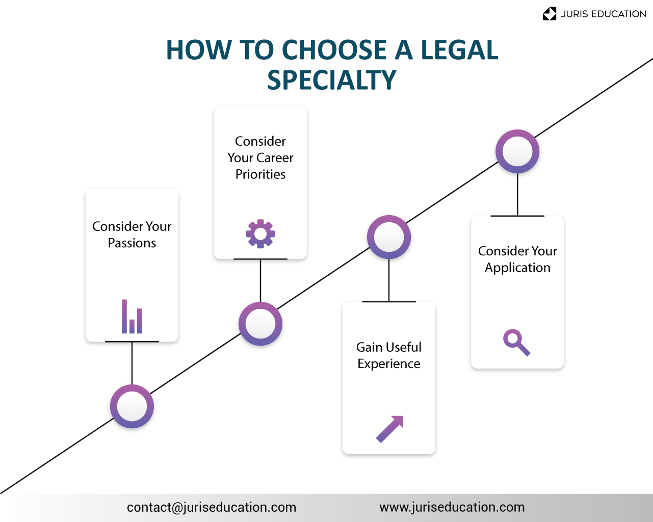 The Different Law Specialties & How to Choose